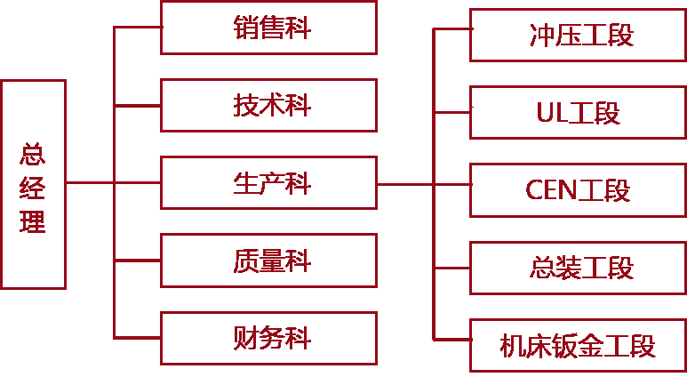 J9